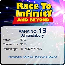 BT Race to Infinity result for the Almondsbury exchange