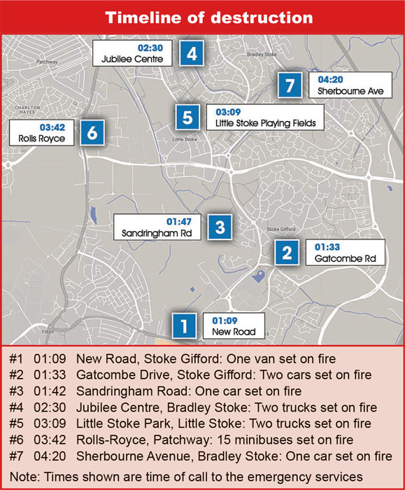 Table showing timeline of events.