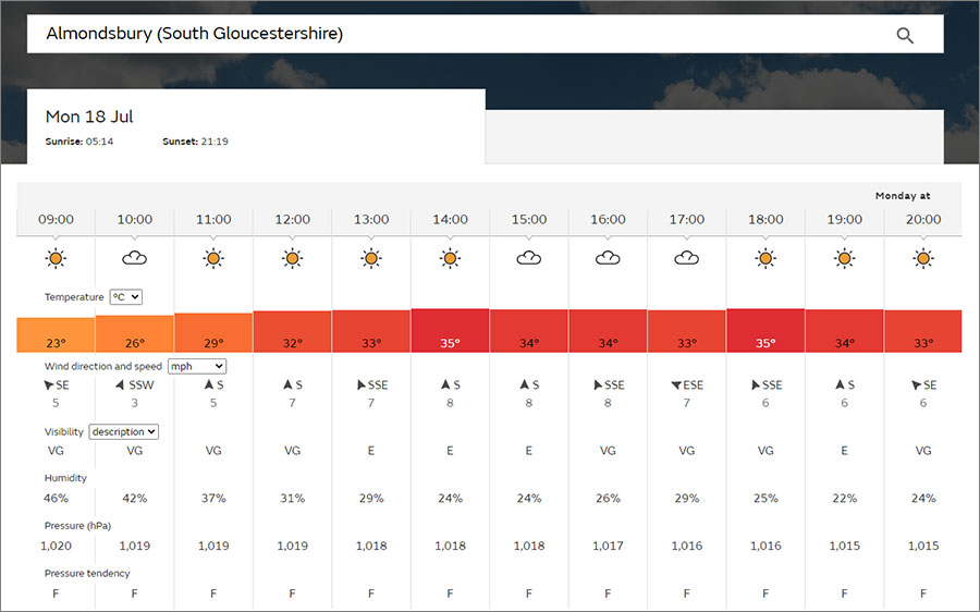 Table showing eeather station observations.