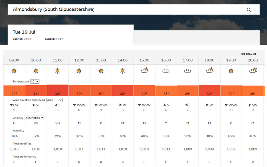 Table showing weather station observations.