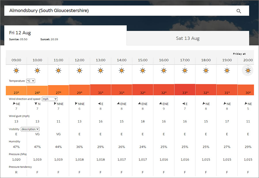 Table showing weather station observations.